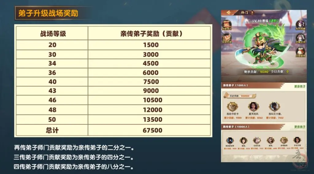 揭秘三月游戏界黑马——《梦幻神将》多维玩法引爆期待！插图