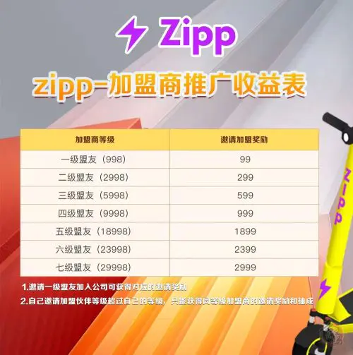神盘ZIPP！加盟最低投一百，每天领取十块收益，一直可以领插图7