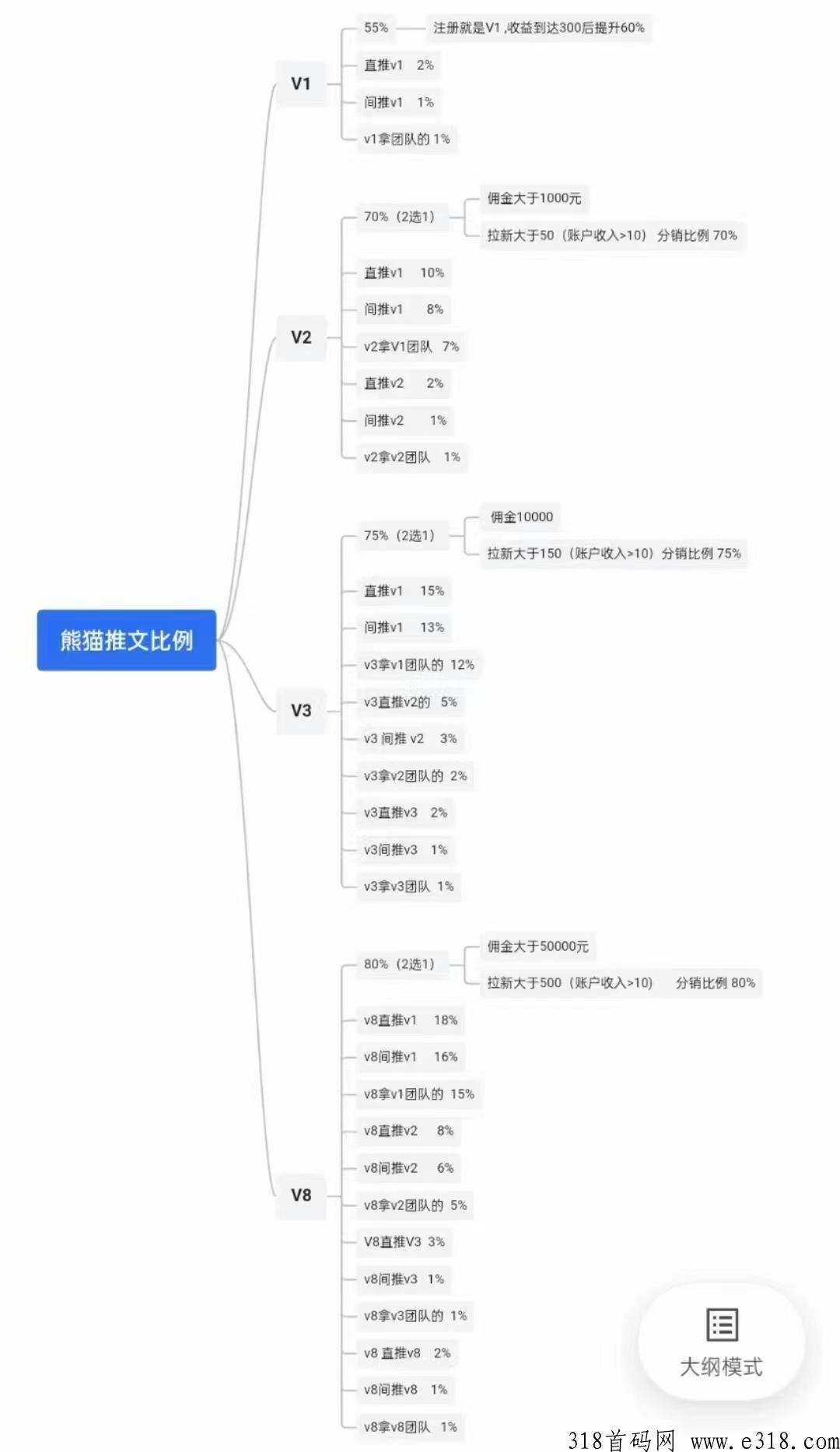 熊猫推文首码，只需复制发布即可每天爆款小说给你选好