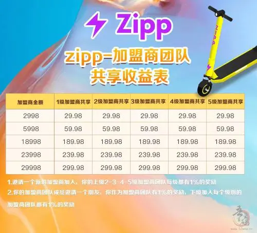 神盘ZIPP！加盟最低投一百，每天领取十块收益，一直可以领插图10