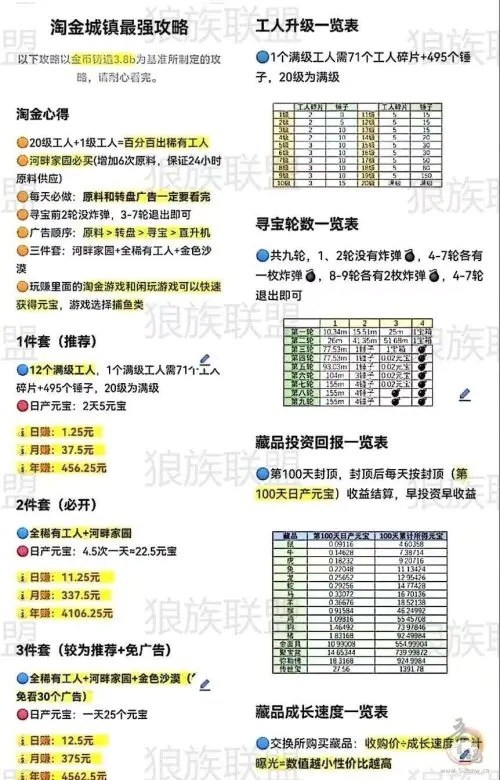 淘金城镇游戏攻略：新手快速入门与赚钱秘籍插图11