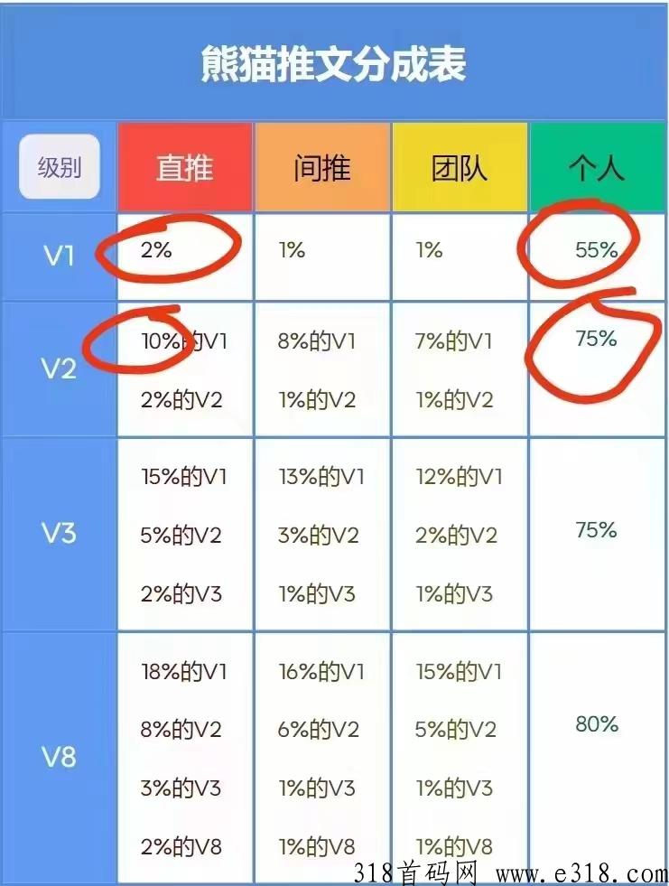 熊猫推文首码，只需复制发布即可每天爆款小说给你选好