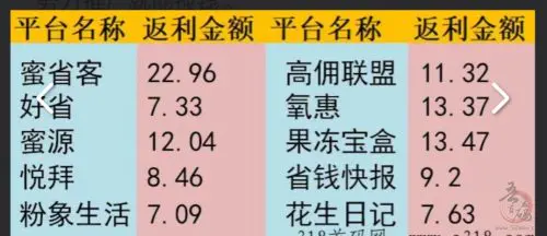 蜜省客APP：电商导购新星，自购省钱推广赚钱的绝佳平台插图2