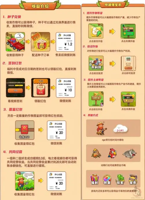 市面火爆的开心庄园赚米技巧+教程，每天简单操作日入300+插图1