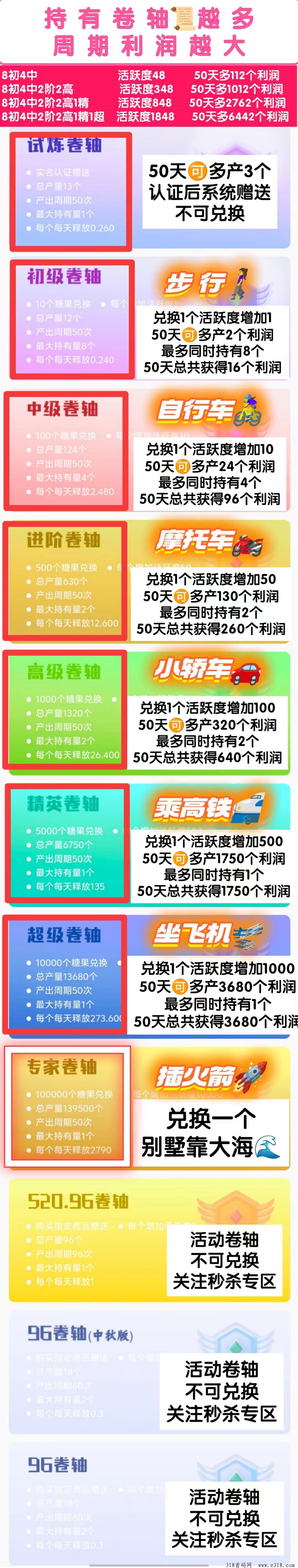 趣步首码火热上线！卷轴玩法+零撸模式，2024年赚米新风口！