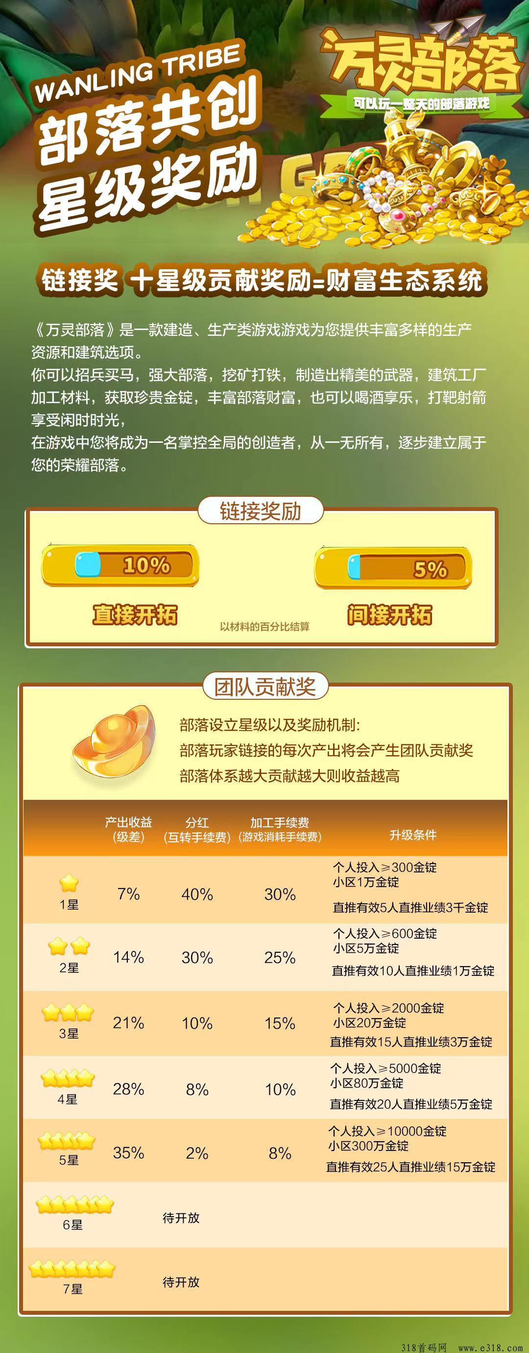 万灵部落，2024下半年跨年最强黑马，全网招募实力团队长